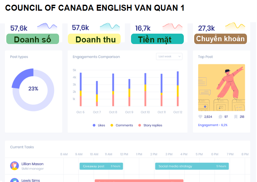 COUNCIL OF CANADA ENGLISH VAN QUAN 1